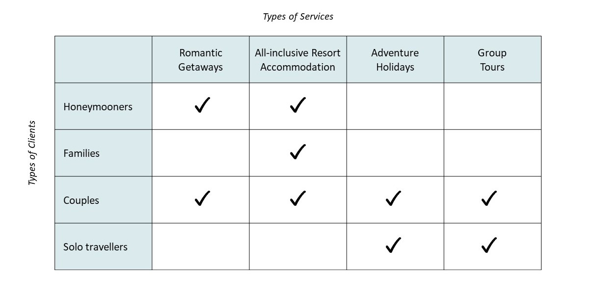 Marketing Segmentation